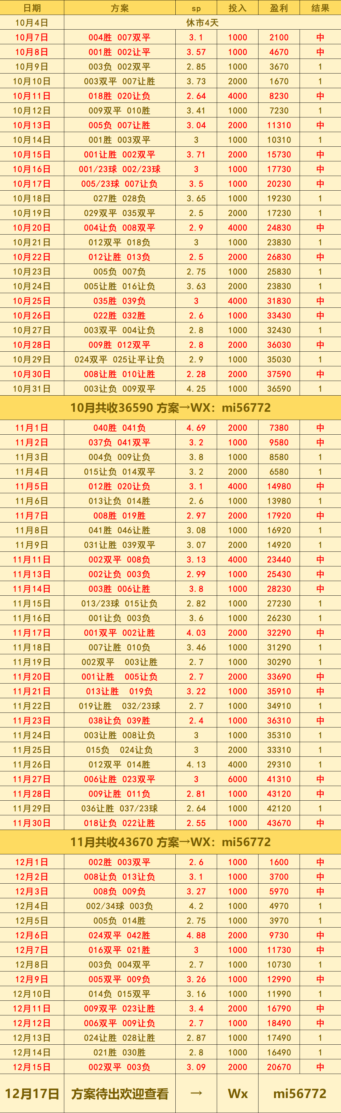 关于那不勒斯客场逼平，积分榜排名上升的信息
